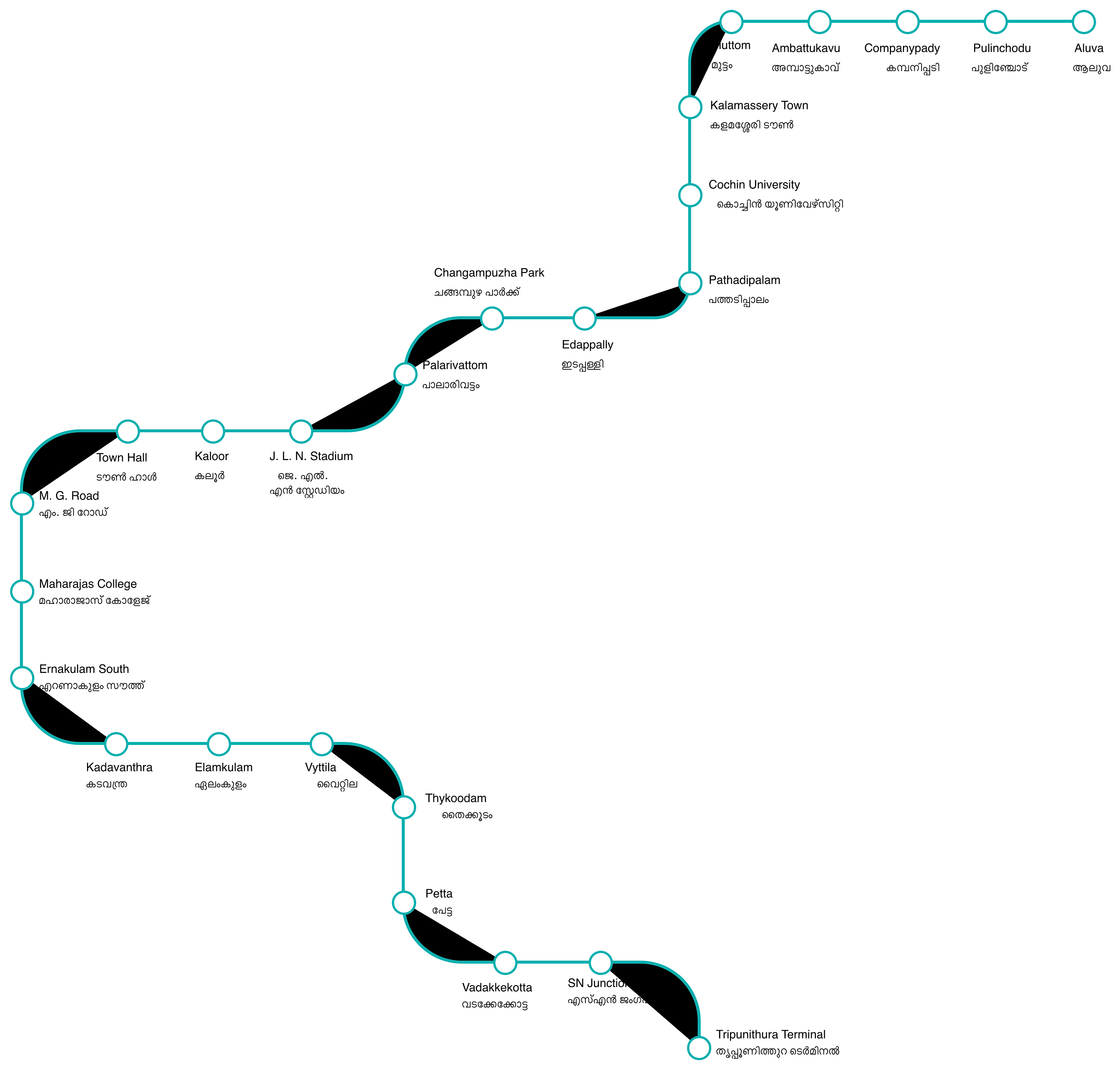 Kochi Metro Line 1 Map